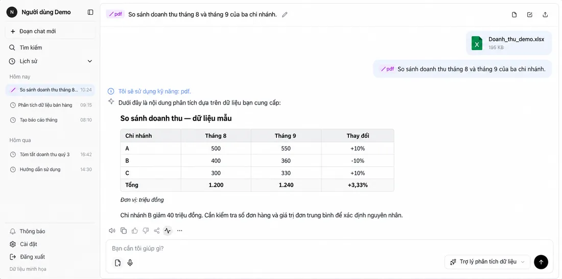 Giao diện Agentic BI