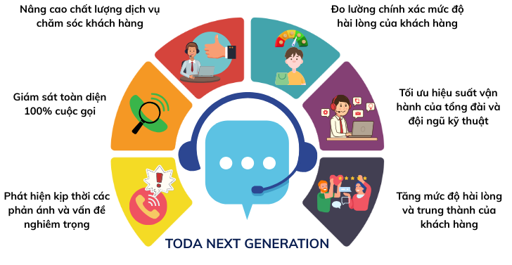 AI tích hợp cho hệ thống tổng đài call center
