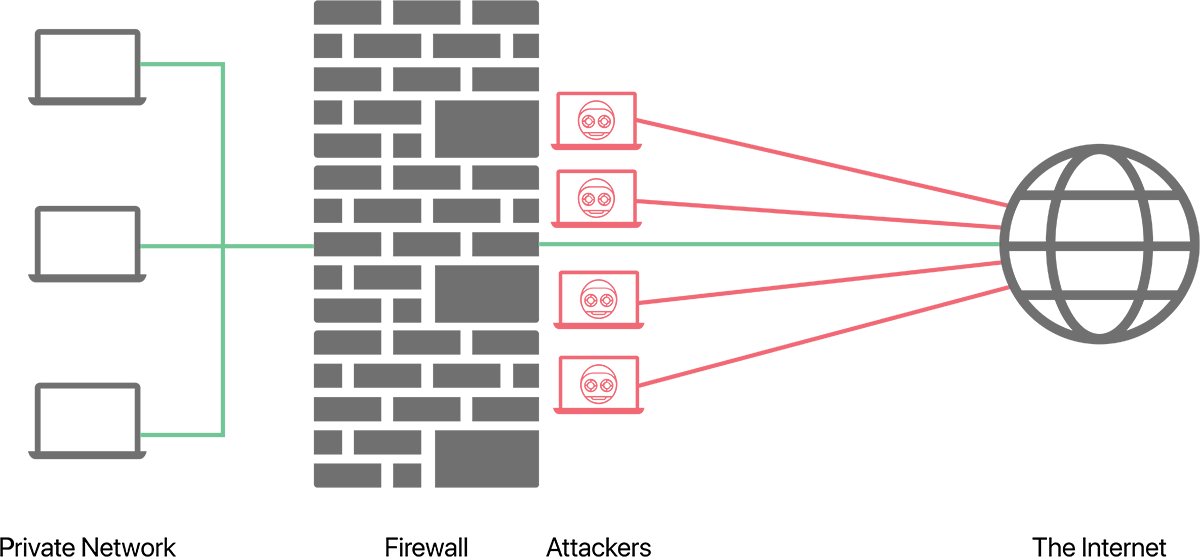 firewall là gì