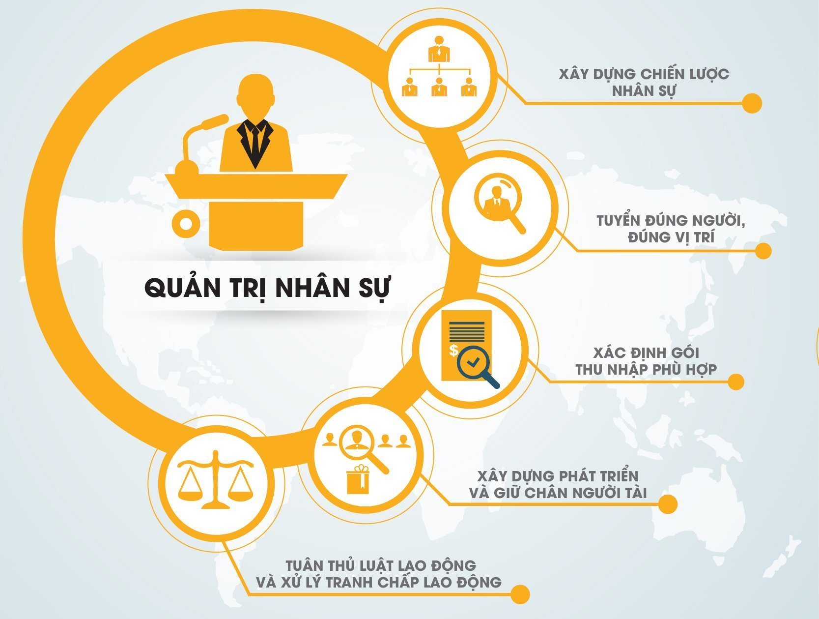 Tại sao doanh nghiệp ngày càng chú trọng đầu tư các phần mềm quản lý nhân sự?
