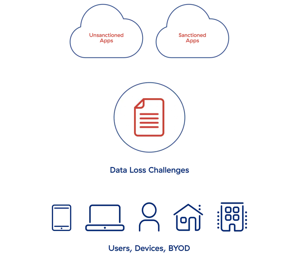 Giải pháp bảo mật data Zscaler