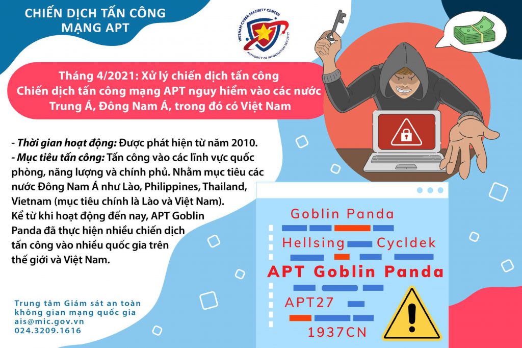 Nguồn ảnh: Trung tâm giám sát an toàn không gian mạng quốc gia
