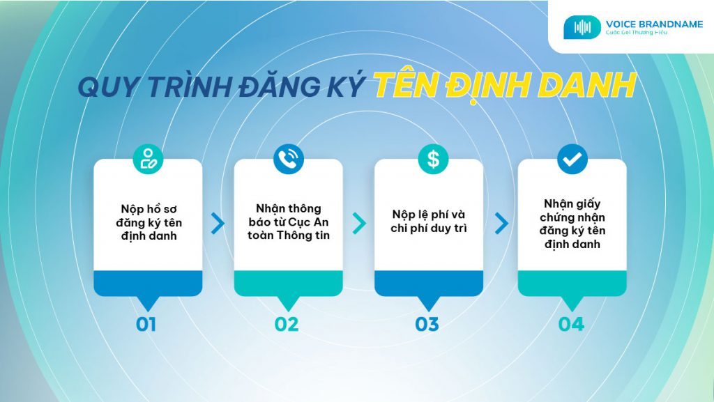 đăng ký voice brandname