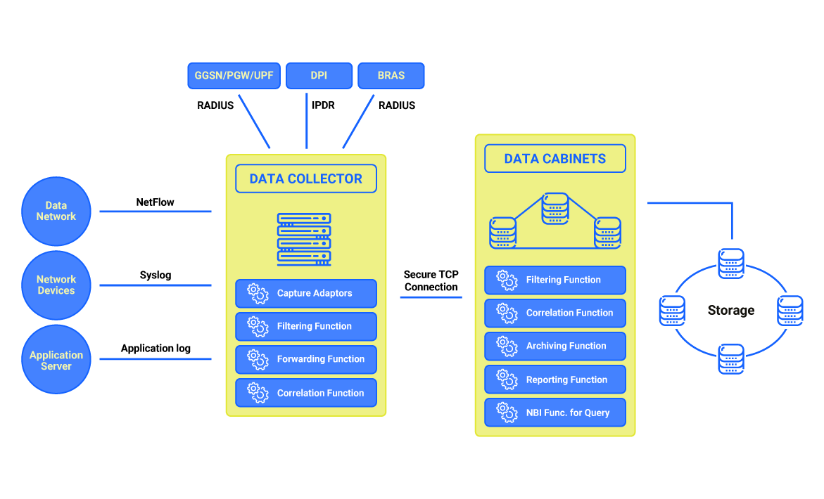 Giải pháp bảo mật dữ liệu Kron Database Security