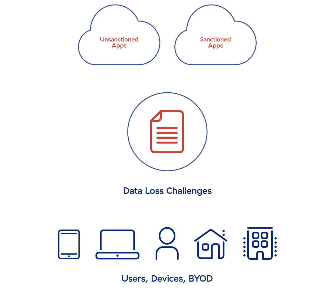 Giải pháp bảo mật dữ liệu Zscaler