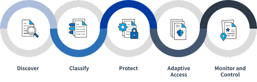 fasoo data protection