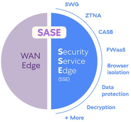 Thành phần của SSE