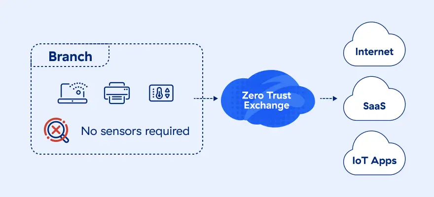 Giải pháp bảo mật Zscaler Internet Access (ZIA)