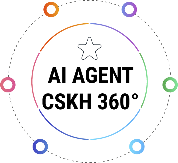 AI Agent chăm sóc khách hàng 360°