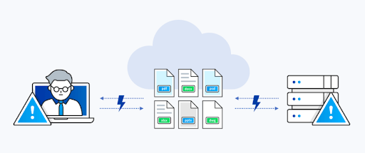 quản lý dữ liệu cloud của Fasoo