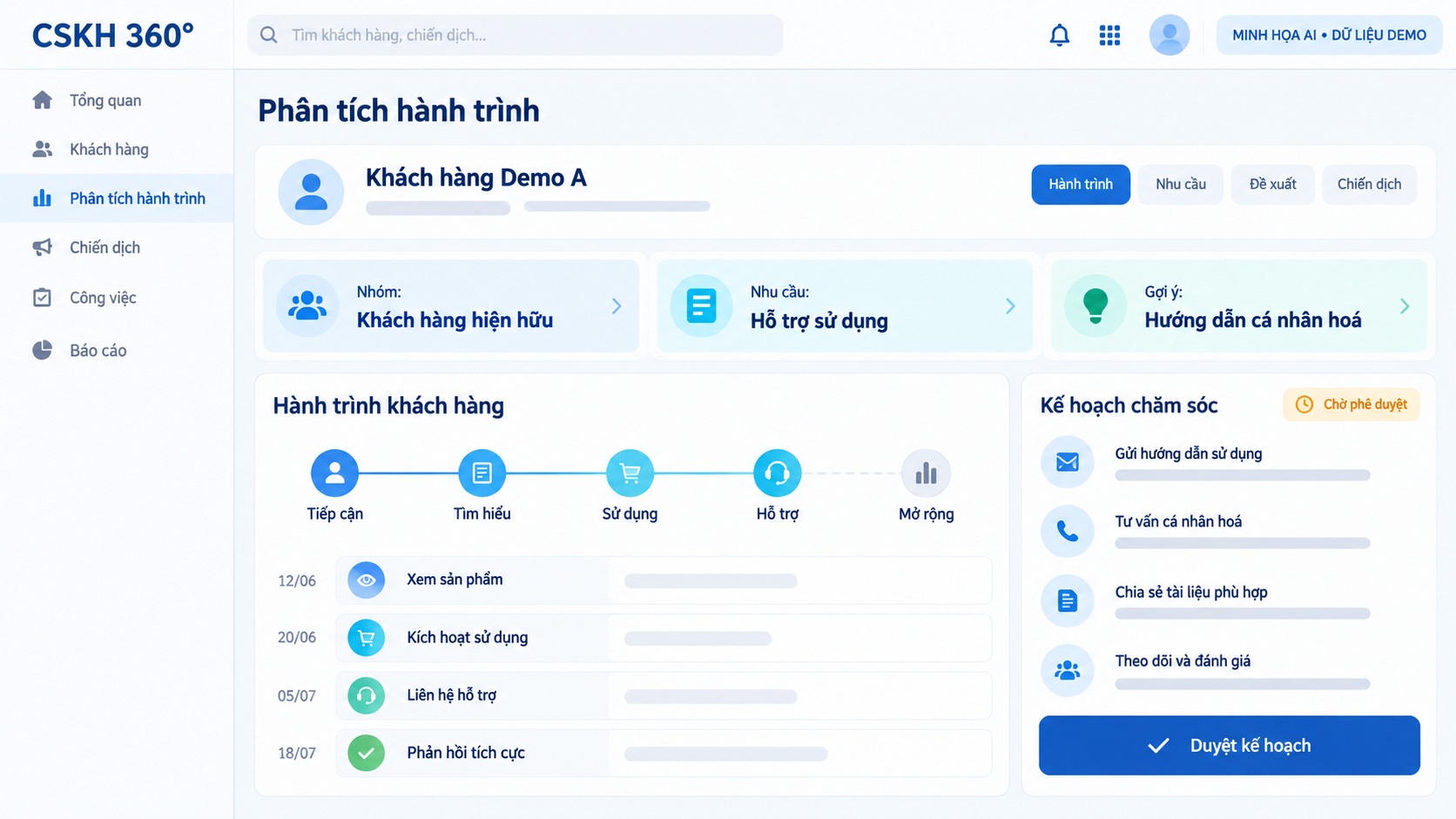 CSKH 360°_ Phân tích hành trình